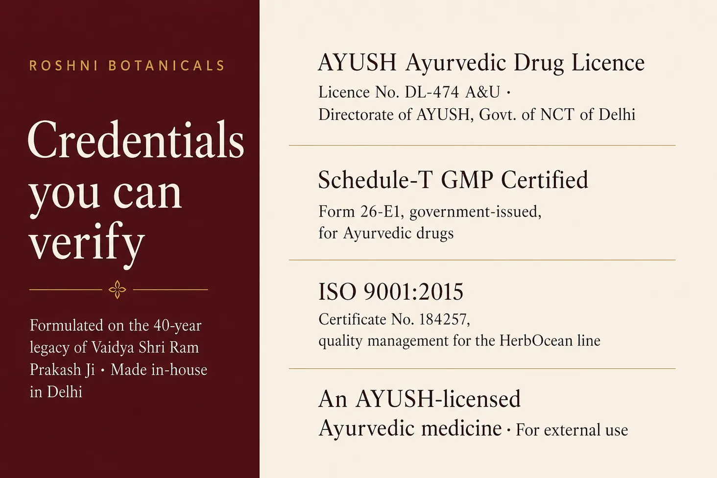 Credentials you can verify: AYUSH Licence No. DL-474 A&U, Schedule-T GMP (Form 26-E1), ISO 9001:2015 (Certificate 184257) - formulated on the 40-year legacy of Vaidya Shri Ram Prakash Ji, made in-house in Delhi